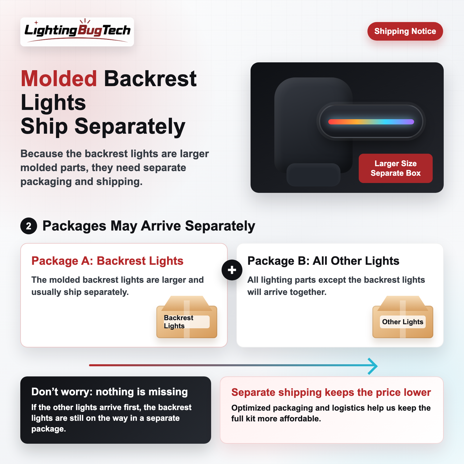 Tesla Highland & Juniper Ambient Lighting Kit | OEM Style RGB Interior LED Lights | Plug & Play DIY Interior Upgrade