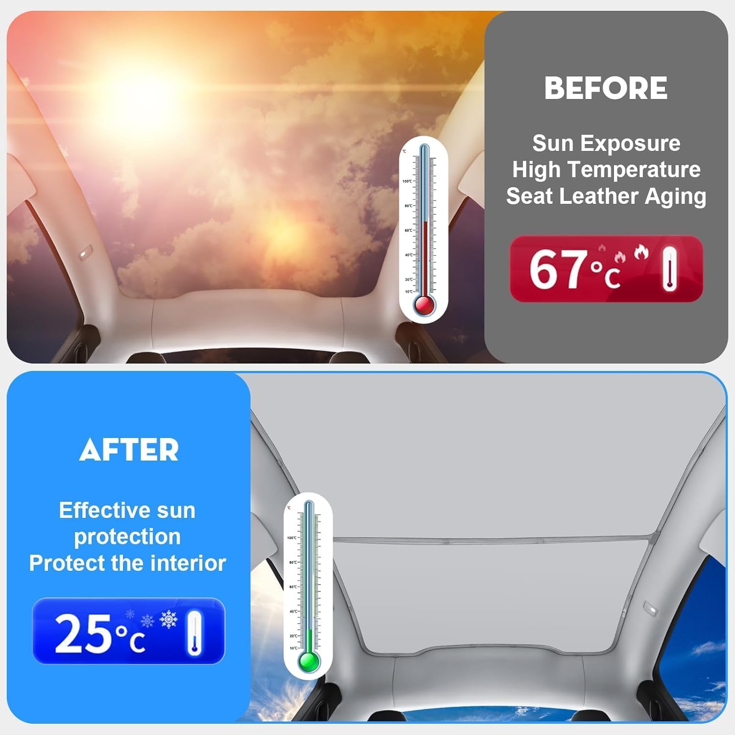 Roof Glass Sunshade For Tesla Model 3/Y 2023-2021 showing sun protection benefits and temperature reduction